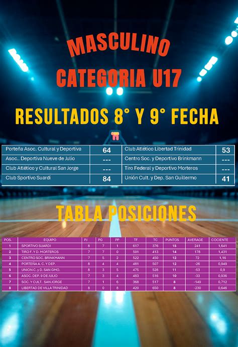 🏀Resultados y Tabla de Posiciones de la 8° y 9° Fecha del Torneo ...