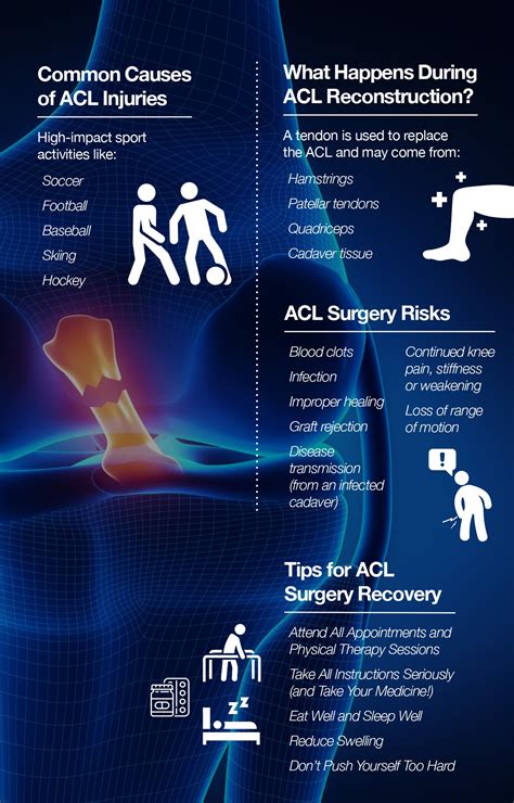 Image result for ACL Surgery Recovery