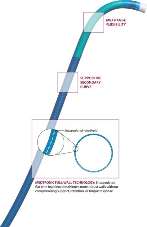 MEDTRONIC GUIDING CATHETERLAUNCHER 7F EBU3.5 (LA7EBU35) | Marks Electronic