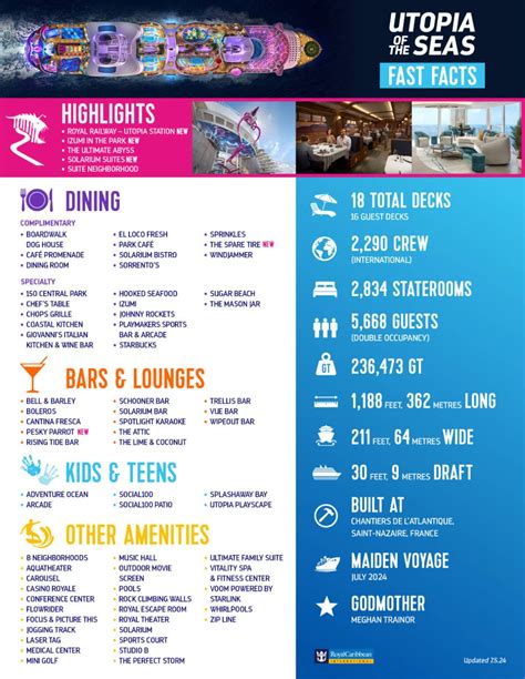 Capacity Of Utopia Of The Seas