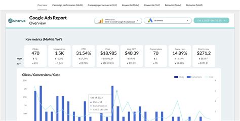 5 Best Google Ads Looker Studio Templates