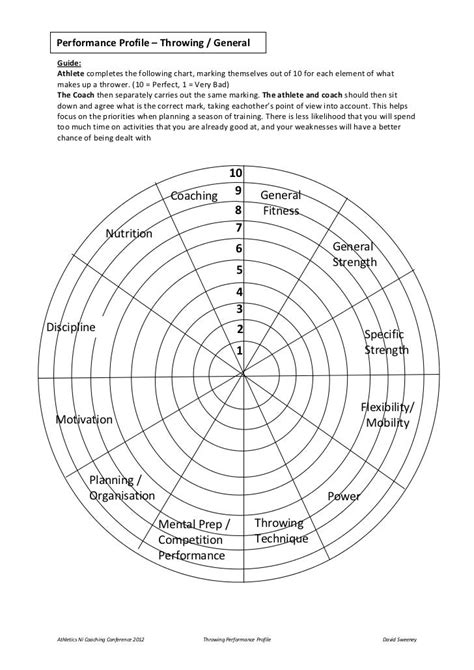 Image result for Performance Profiling Wheel