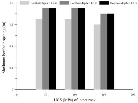 REV Application in DEM Analysis of Non-Vibrational Rock Splitting ...