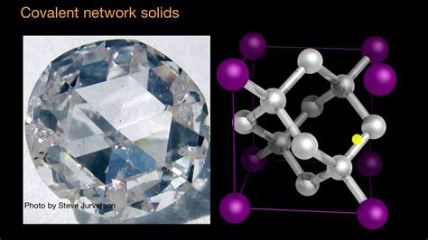 Image result for Network Covalent Solid Examples
