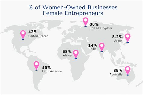 The Rise of Women Entrepreneurs: Disrupting the Corporate World!