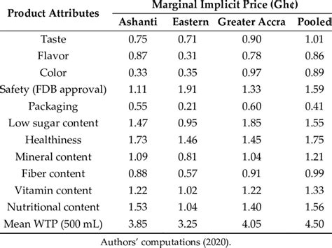Image result for Marginal Implicit Function