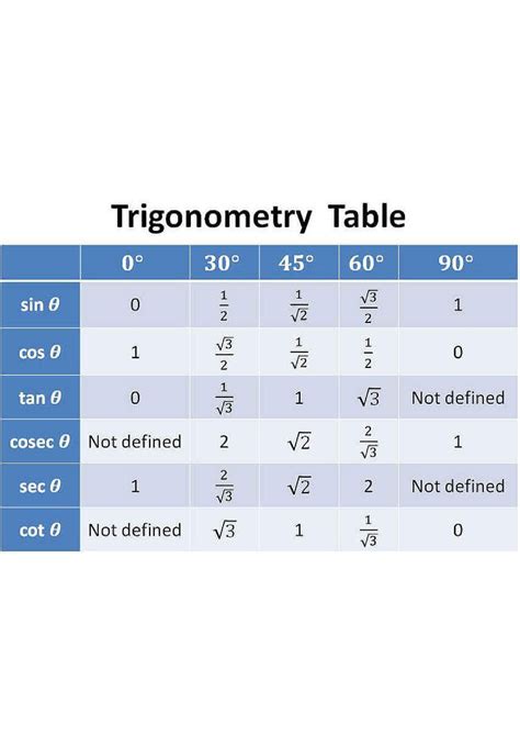 Basic Maths Formulas - Basic Mathematics - Studocu