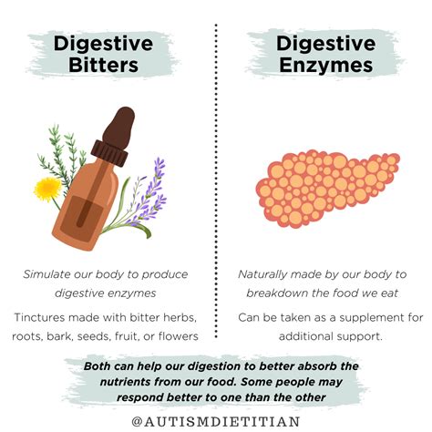 Digestive Bitters | The Nourishing Autism Collective