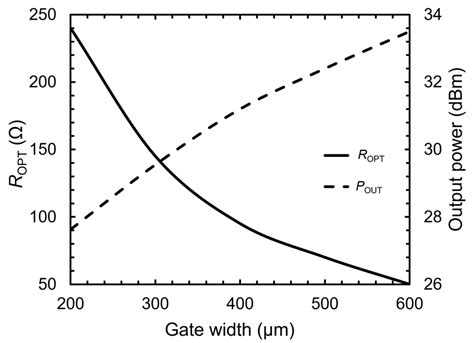 A Ka-Band Doherty Power Amplifier in a 150 nm GaN-on-SiC Technology for ...