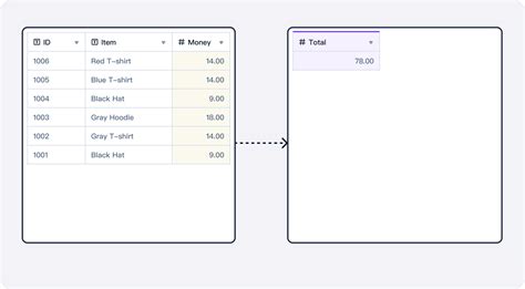 Image result for Excel Table Column Total