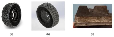 Static and Dynamic Analysis of Non-Pneumatic Tires Based on ...