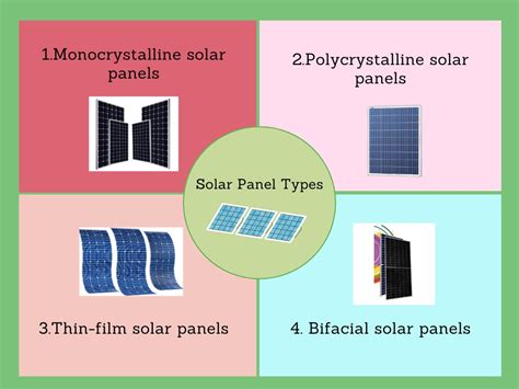 Image result for Solar Panel Connection Types