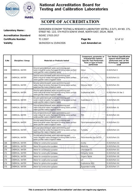 Certificates - Evergreen Economy Testing & Research Laboratory Pvt. Ltd ...