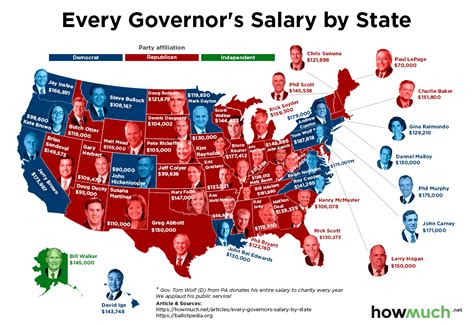 Every US Governor's Salary in Map Form - Thrillist