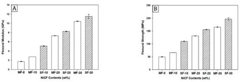 Effect of Fiber Side-Feeding on Various Properties of Nickel-Coated ...