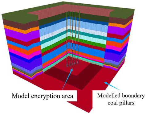 Anchoring Effect of Abandoned Oil Wells in Coal, Oil, and Gas Co ...