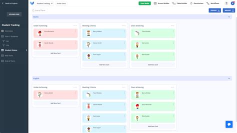 Image result for Tracking Student Learning
