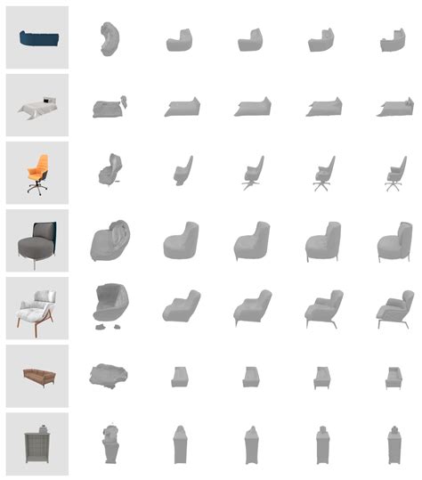 Textured Mesh Generation Using Multi-View and Multi-Source Supervision ...