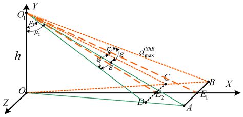 Task Parameter Planning Algorithm for UAV Area Complete Coverage in EO ...