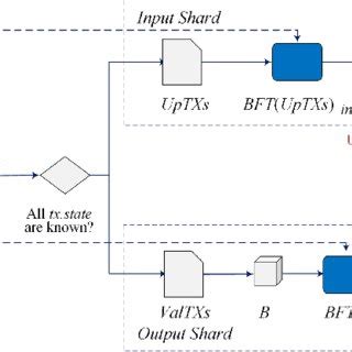 Image result for Synchronous Transaction 2 Phase Commit Diagram