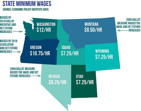 Idaho Minimum Wage
