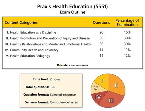 Medical Knowledge Test at Jackson Mcpherson blog