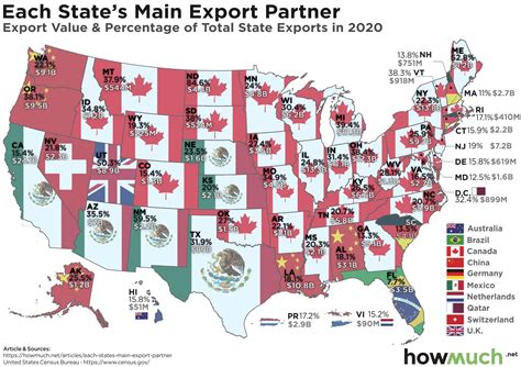 Visualizing the Top Export Partners for Each U.S. State – Investment Watch Blog