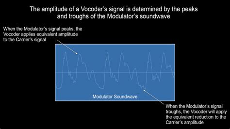 Image result for Tal Vocoder