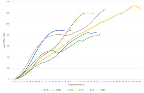 Compression Testing Results 的图像结果