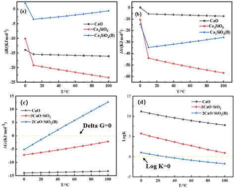 The Mechanism of Calcium Leaching from Steel Slag Based on the “Water ...
