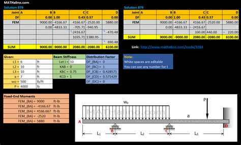 Image result for Moment Distribution Method Excel Spreadsheet