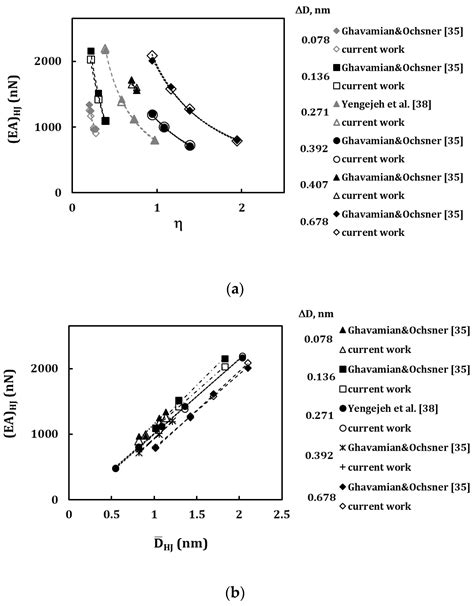 Mechanical Characterisation of Single-Walled Carbon Nanotube ...