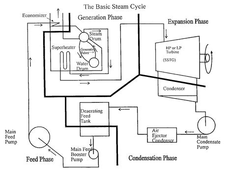 Image result for Engineering Drawing Steam Cycle