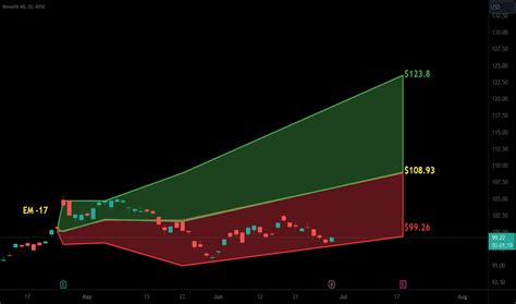 Image result for Script NVS M