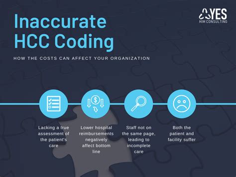 Image result for CCC Coding Medical