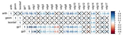Designing a Sustainable Development Goal Index through a Goal ...