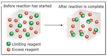 Stoichiometry and Concentration Terms - Chemistry Class 11 - NEET PDF ...
