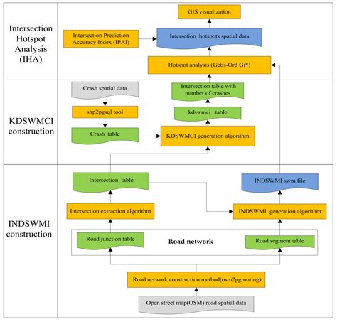 A New Approach to Identifying Crash Hotspot Intersections (CHIs) Using ...