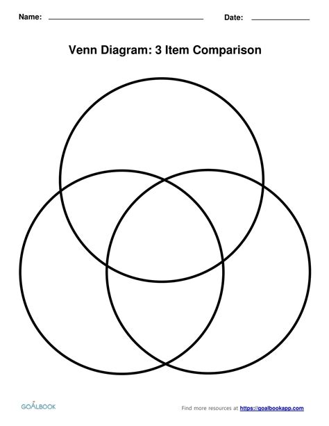 Free Venn Diagram Free Printables