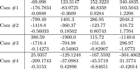Image result for Camera Projection Matrix