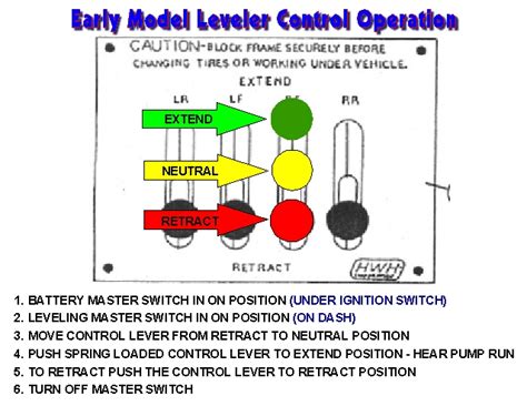 Image result for HWH Leveling System Reset Procedure