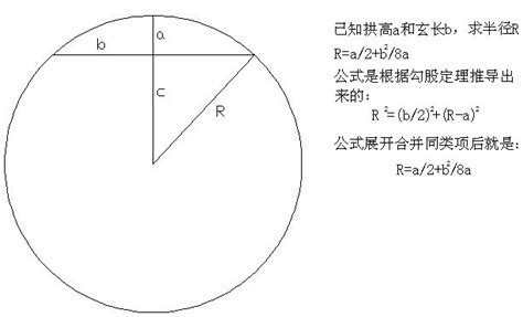 拱桥标准跨径,桥梁计算跨径示意图,桥梁计算跨径(第9页)_大山谷图库