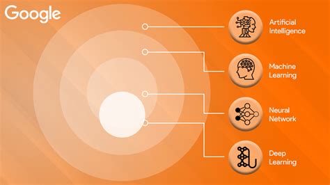 Artificial neural network Machine Learning 的图像结果