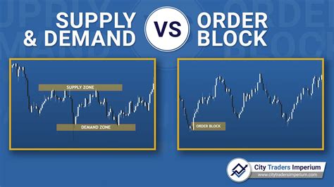 Image result for Order Block Forex Meaning
