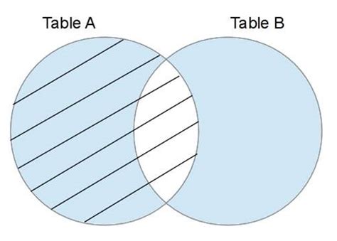 Image result for How to Do Join in Informatica