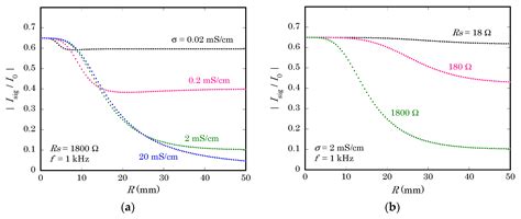 Modeling of the Return Current in a Light-Addressable Potentiometric Sensor