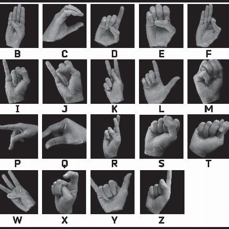 Image result for ASL Sign Table