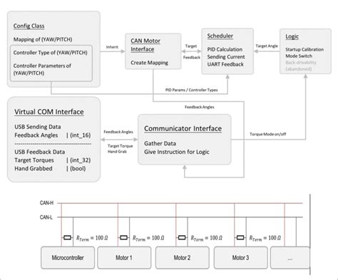 Image result for Embedded System Diagram