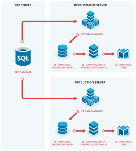 Image result for Production Server