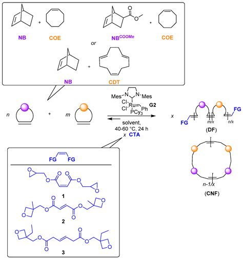 α,ω-Epoxide, Oxetane, and Dithiocarbonate Telechelic Copolyolefins ...